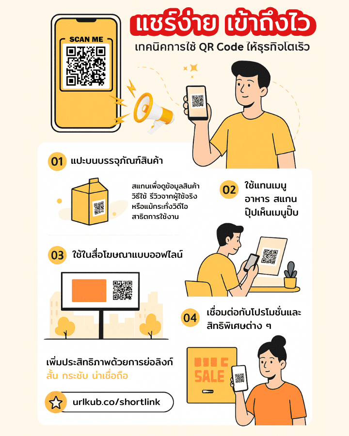 เทคนิคการใช้ QR Code ให้ธุรกิจโตเร็วด้วย URLkub